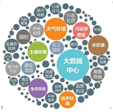 聚焦碳達峰！工信部即將發(fā)布《“十四五”工業(yè)綠色發(fā)展規(guī)劃》重點推動資源利用循環(huán)化轉型